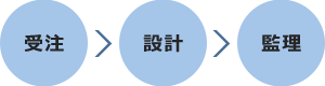 受注 > 設計 > 監理